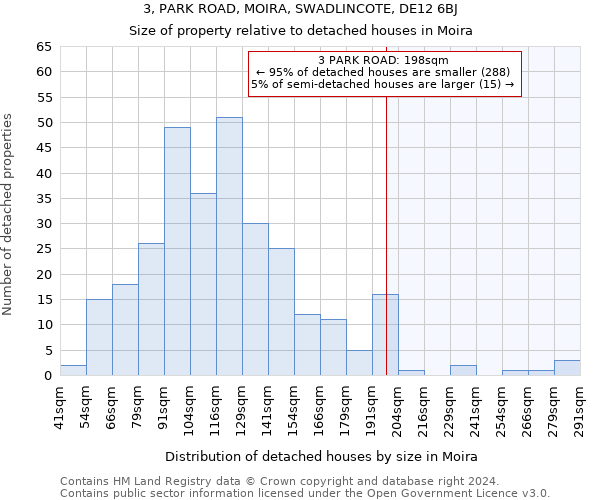 3, PARK ROAD, MOIRA, SWADLINCOTE, DE12 6BJ: Size of property relative to detached houses in Moira