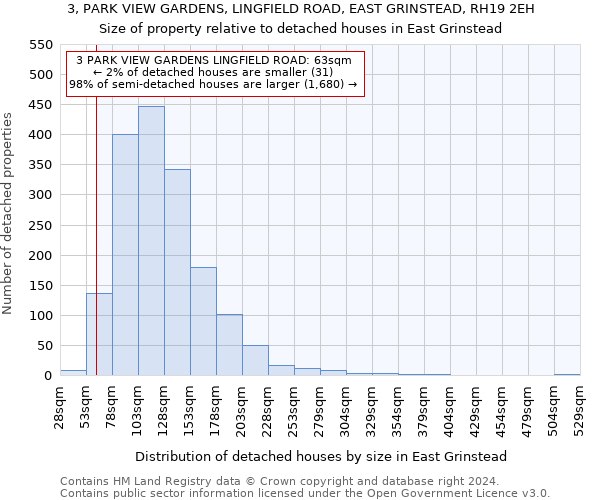 3, PARK VIEW GARDENS, LINGFIELD ROAD, EAST GRINSTEAD, RH19 2EH: Size of property relative to detached houses in East Grinstead