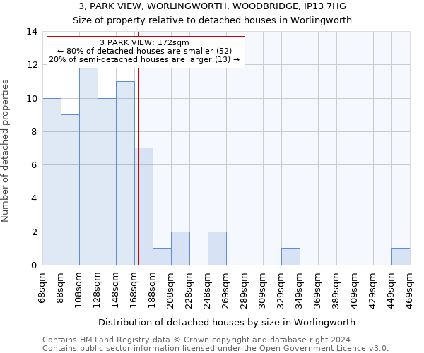 3, PARK VIEW, WORLINGWORTH, WOODBRIDGE, IP13 7HG: Size of property relative to detached houses in Worlingworth