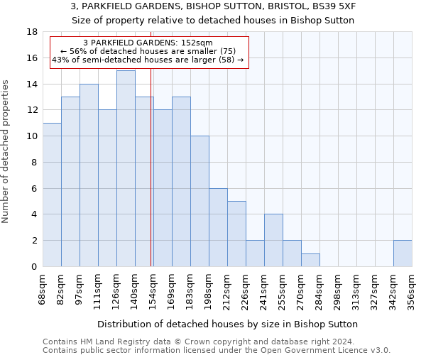 3, PARKFIELD GARDENS, BISHOP SUTTON, BRISTOL, BS39 5XF: Size of property relative to detached houses in Bishop Sutton