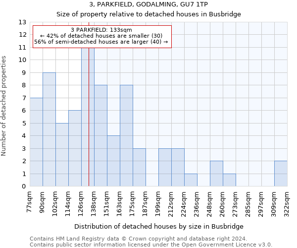 3, PARKFIELD, GODALMING, GU7 1TP: Size of property relative to detached houses in Busbridge
