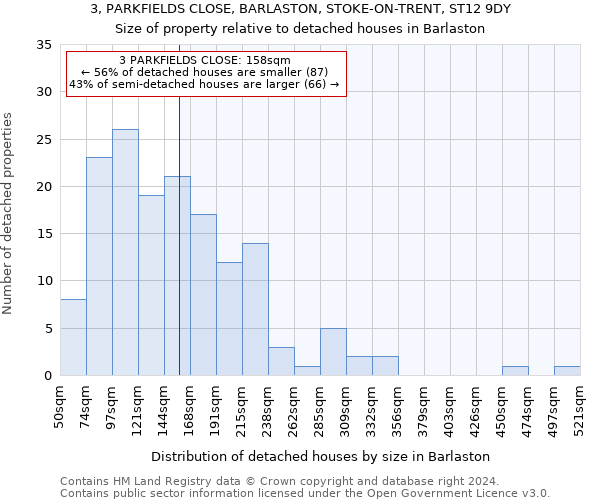 3, PARKFIELDS CLOSE, BARLASTON, STOKE-ON-TRENT, ST12 9DY: Size of property relative to detached houses in Barlaston