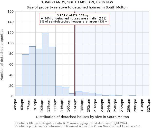 3, PARKLANDS, SOUTH MOLTON, EX36 4EW: Size of property relative to detached houses in South Molton
