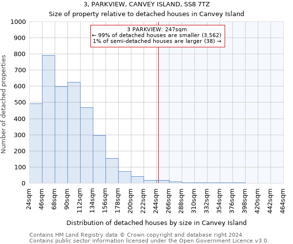 3, PARKVIEW, CANVEY ISLAND, SS8 7TZ: Size of property relative to detached houses in Canvey Island