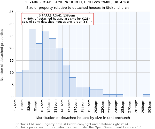 3, PARRS ROAD, STOKENCHURCH, HIGH WYCOMBE, HP14 3QF: Size of property relative to detached houses in Stokenchurch