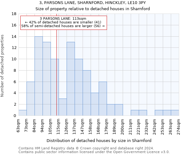 3, PARSONS LANE, SHARNFORD, HINCKLEY, LE10 3PY: Size of property relative to detached houses in Sharnford