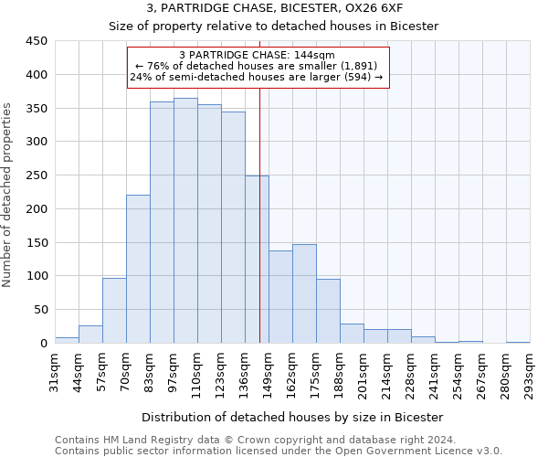 3, PARTRIDGE CHASE, BICESTER, OX26 6XF: Size of property relative to detached houses in Bicester