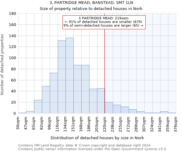 3, PARTRIDGE MEAD, BANSTEAD, SM7 1LN: Size of property relative to detached houses in Nork