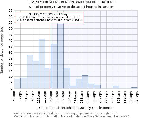 3, PASSEY CRESCENT, BENSON, WALLINGFORD, OX10 6LD: Size of property relative to detached houses in Benson