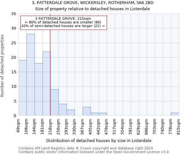 3, PATTERDALE GROVE, WICKERSLEY, ROTHERHAM, S66 2BD: Size of property relative to detached houses in Listerdale