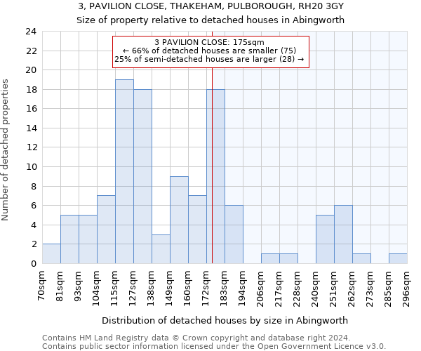 3, PAVILION CLOSE, THAKEHAM, PULBOROUGH, RH20 3GY: Size of property relative to detached houses in Abingworth