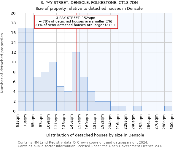3, PAY STREET, DENSOLE, FOLKESTONE, CT18 7DN: Size of property relative to detached houses in Densole
