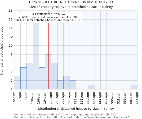 3, PAYNESFIELD, BOLNEY, HAYWARDS HEATH, RH17 5PU: Size of property relative to detached houses in Bolney