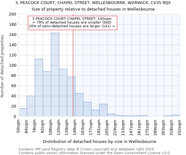 3, PEACOCK COURT, CHAPEL STREET, WELLESBOURNE, WARWICK, CV35 9QX: Size of property relative to detached houses in Wellesbourne