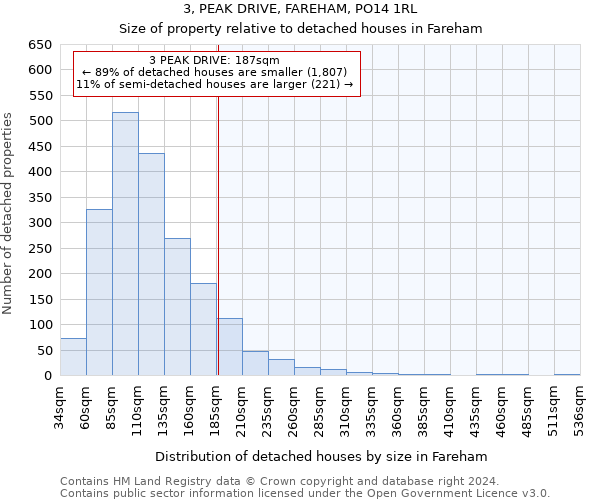 3, PEAK DRIVE, FAREHAM, PO14 1RL: Size of property relative to detached houses in Fareham