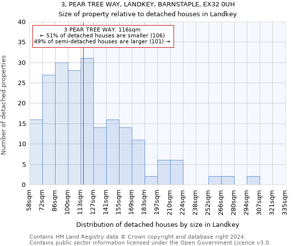 3, PEAR TREE WAY, LANDKEY, BARNSTAPLE, EX32 0UH: Size of property relative to detached houses in Landkey