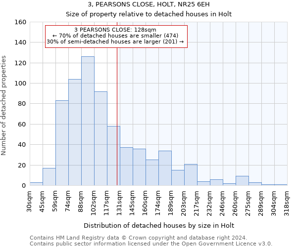 3, PEARSONS CLOSE, HOLT, NR25 6EH: Size of property relative to detached houses in Holt