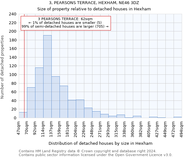 3, PEARSONS TERRACE, HEXHAM, NE46 3DZ: Size of property relative to detached houses in Hexham