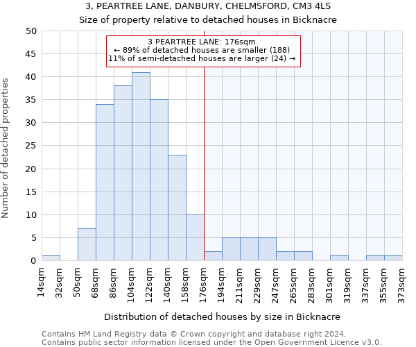 3, PEARTREE LANE, DANBURY, CHELMSFORD, CM3 4LS: Size of property relative to detached houses in Bicknacre