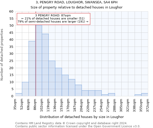 3, PENGRY ROAD, LOUGHOR, SWANSEA, SA4 6PH: Size of property relative to detached houses in Loughor