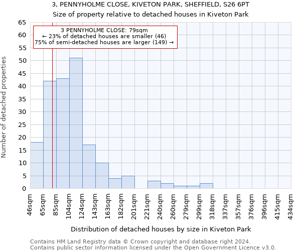 3, PENNYHOLME CLOSE, KIVETON PARK, SHEFFIELD, S26 6PT: Size of property relative to detached houses in Kiveton Park