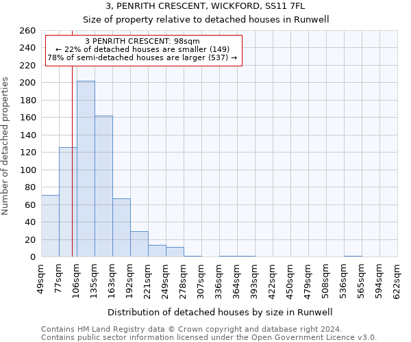 3, PENRITH CRESCENT, WICKFORD, SS11 7FL: Size of property relative to detached houses in Runwell