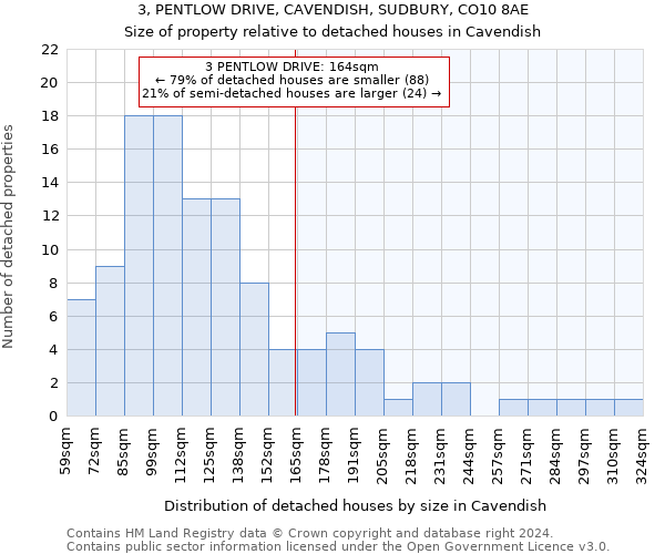 3, PENTLOW DRIVE, CAVENDISH, SUDBURY, CO10 8AE: Size of property relative to detached houses in Cavendish