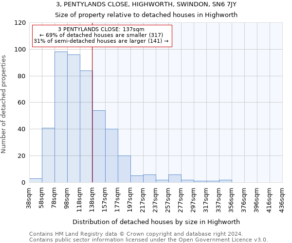 3, PENTYLANDS CLOSE, HIGHWORTH, SWINDON, SN6 7JY: Size of property relative to detached houses in Highworth