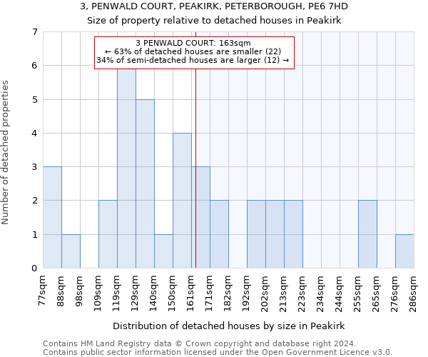 3, PENWALD COURT, PEAKIRK, PETERBOROUGH, PE6 7HD: Size of property relative to detached houses in Peakirk