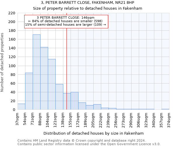 3, PETER BARRETT CLOSE, FAKENHAM, NR21 8HP: Size of property relative to detached houses in Fakenham