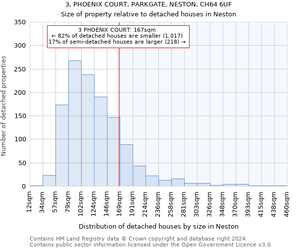 3, PHOENIX COURT, PARKGATE, NESTON, CH64 6UF: Size of property relative to detached houses in Neston