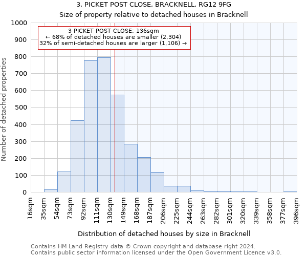 3, PICKET POST CLOSE, BRACKNELL, RG12 9FG: Size of property relative to detached houses in Bracknell
