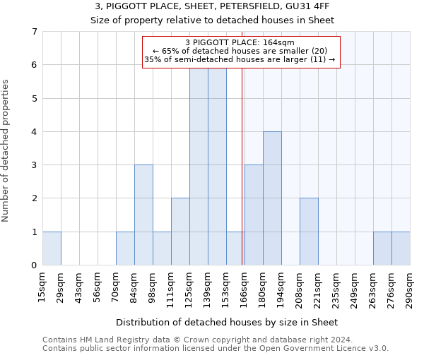 3, PIGGOTT PLACE, SHEET, PETERSFIELD, GU31 4FF: Size of property relative to detached houses in Sheet