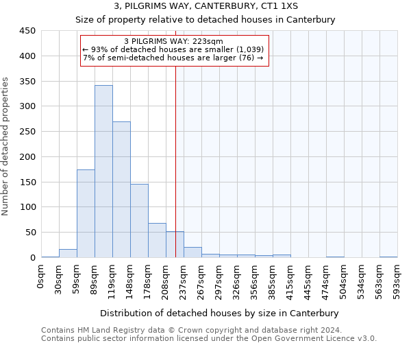 3, PILGRIMS WAY, CANTERBURY, CT1 1XS: Size of property relative to detached houses in Canterbury