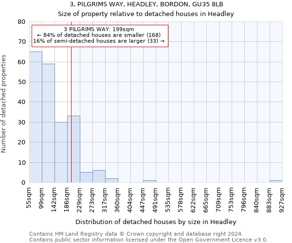 3, PILGRIMS WAY, HEADLEY, BORDON, GU35 8LB: Size of property relative to detached houses in Headley