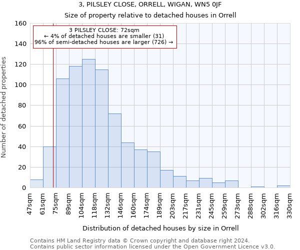 3, PILSLEY CLOSE, ORRELL, WIGAN, WN5 0JF: Size of property relative to detached houses in Orrell