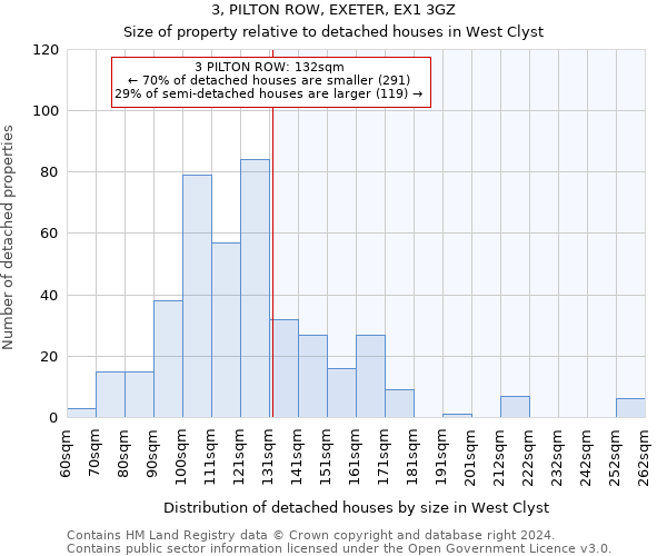 3, PILTON ROW, EXETER, EX1 3GZ: Size of property relative to detached houses in West Clyst