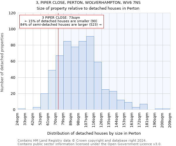 3, PIPER CLOSE, PERTON, WOLVERHAMPTON, WV6 7NS: Size of property relative to detached houses in Perton