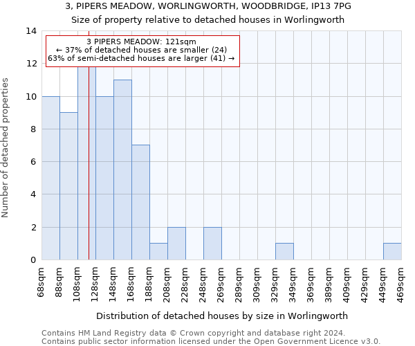 3, PIPERS MEADOW, WORLINGWORTH, WOODBRIDGE, IP13 7PG: Size of property relative to detached houses in Worlingworth