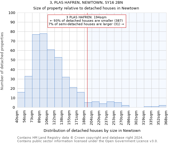 3, PLAS HAFREN, NEWTOWN, SY16 2BN: Size of property relative to detached houses in Newtown