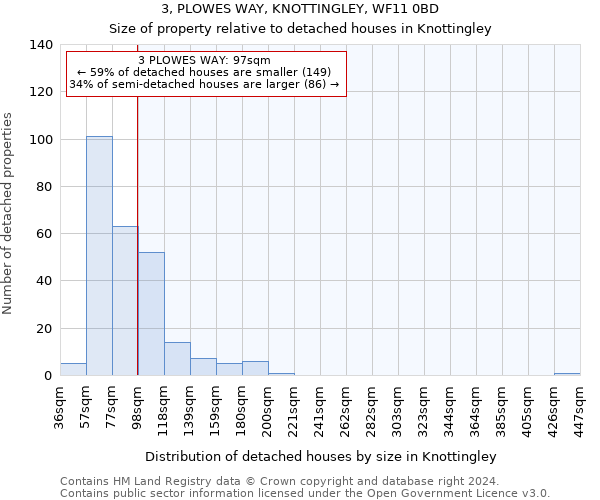 3, PLOWES WAY, KNOTTINGLEY, WF11 0BD: Size of property relative to detached houses in Knottingley