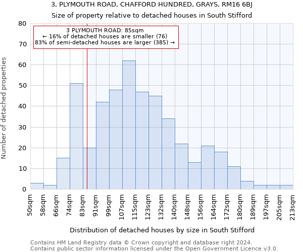 3, PLYMOUTH ROAD, CHAFFORD HUNDRED, GRAYS, RM16 6BJ: Size of property relative to detached houses in South Stifford