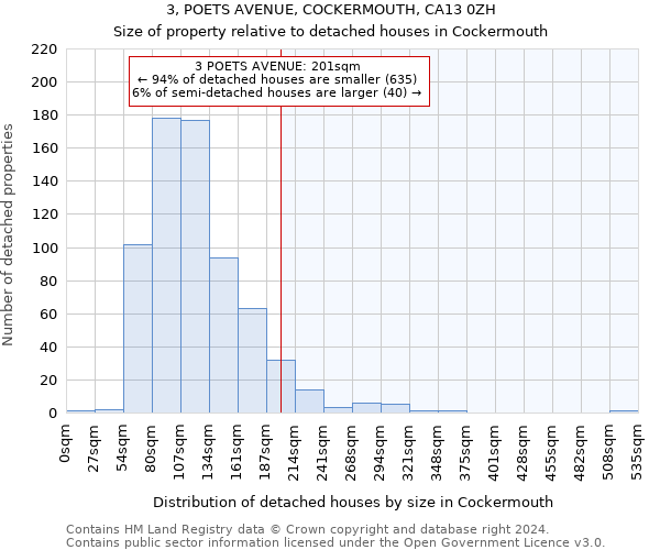 3, POETS AVENUE, COCKERMOUTH, CA13 0ZH: Size of property relative to detached houses in Cockermouth