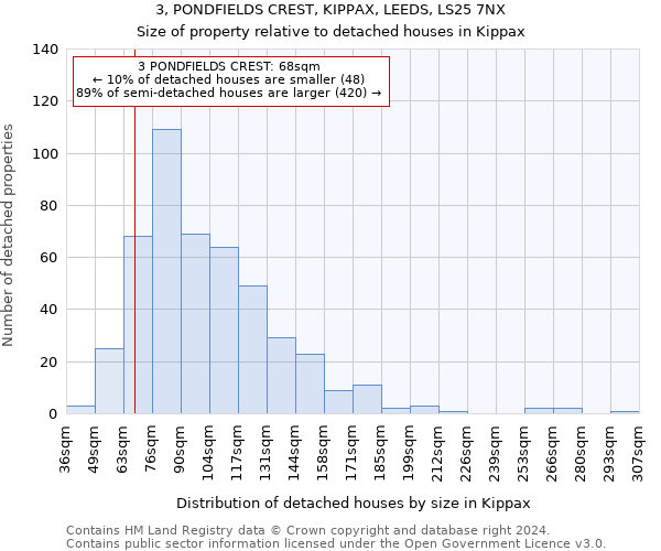 3, PONDFIELDS CREST, KIPPAX, LEEDS, LS25 7NX: Size of property relative to detached houses in Kippax