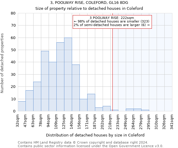 3, POOLWAY RISE, COLEFORD, GL16 8DG: Size of property relative to detached houses in Coleford