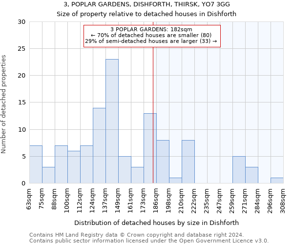 3, POPLAR GARDENS, DISHFORTH, THIRSK, YO7 3GG: Size of property relative to detached houses in Dishforth