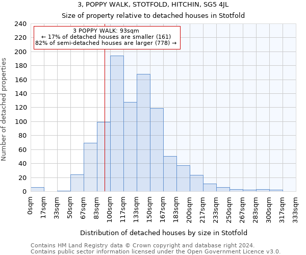 3, POPPY WALK, STOTFOLD, HITCHIN, SG5 4JL: Size of property relative to detached houses in Stotfold