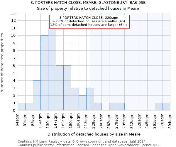 3, PORTERS HATCH CLOSE, MEARE, GLASTONBURY, BA6 9SB: Size of property relative to detached houses in Meare