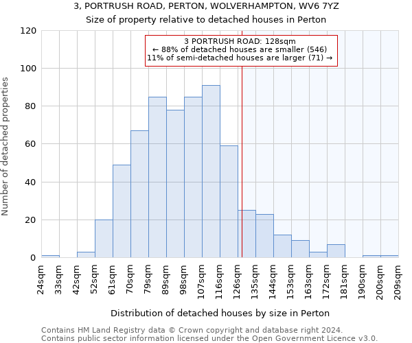 3, PORTRUSH ROAD, PERTON, WOLVERHAMPTON, WV6 7YZ: Size of property relative to detached houses in Perton