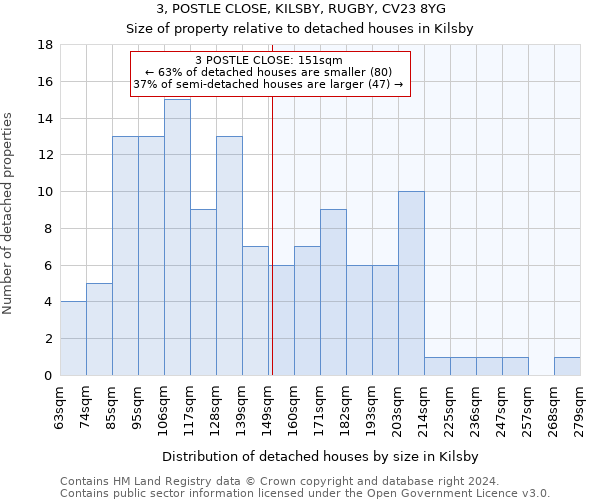 3, POSTLE CLOSE, KILSBY, RUGBY, CV23 8YG: Size of property relative to detached houses in Kilsby